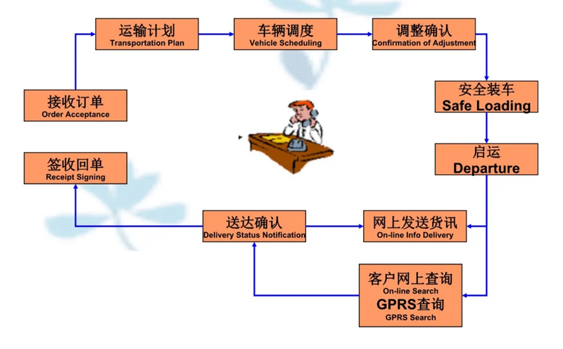 张家港到环江货运公司